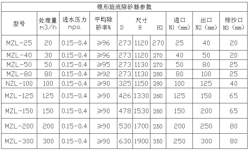 參數表