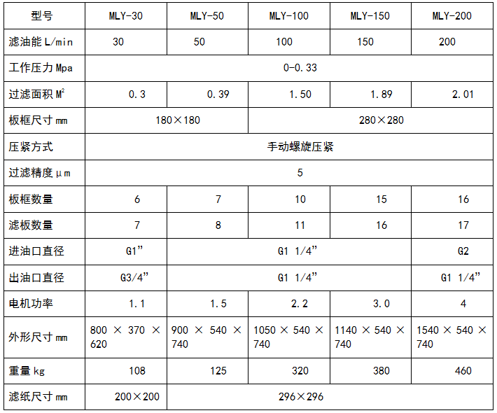 板框式黄色日皮软件參數表